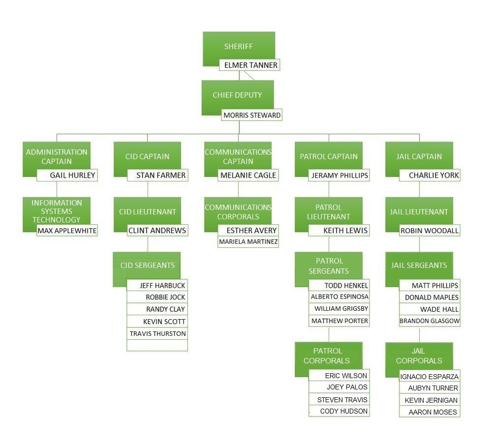 Organizational Chart-Green 1-09-23.jpg