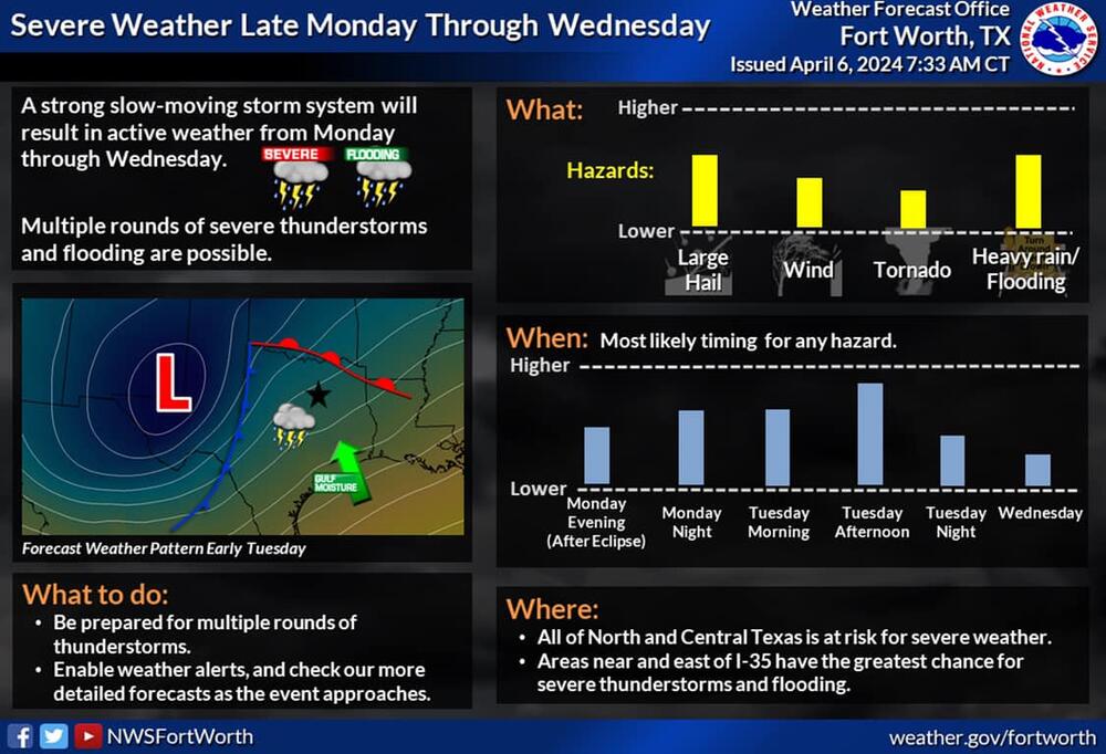 nws update