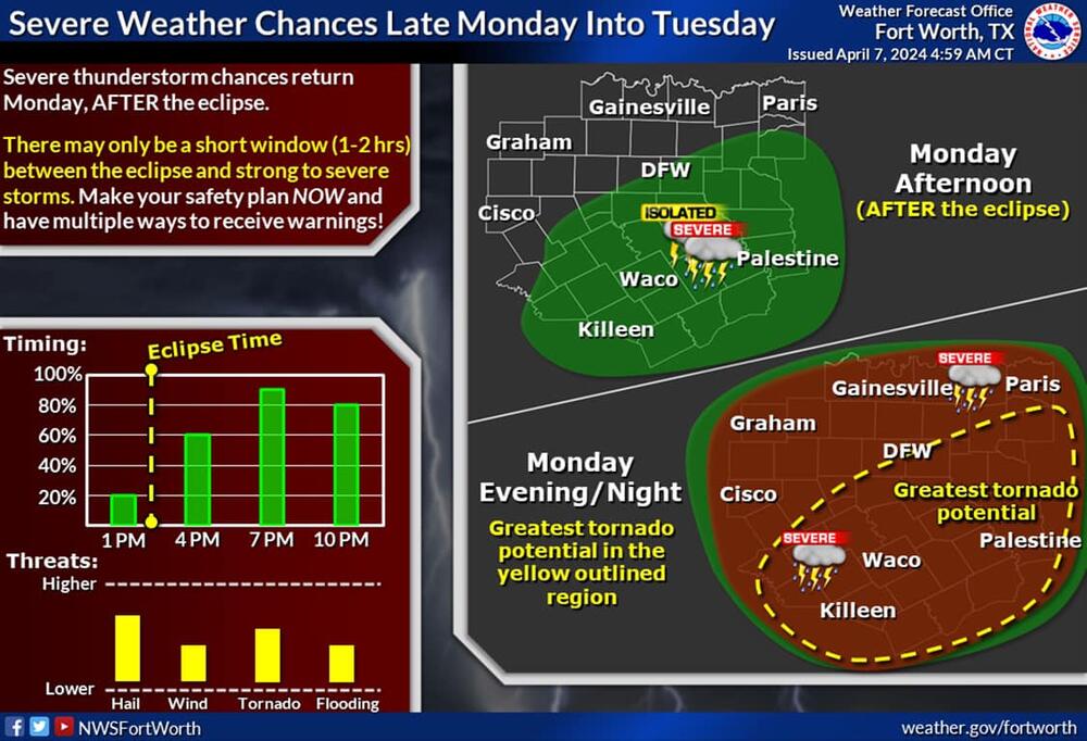 nws update